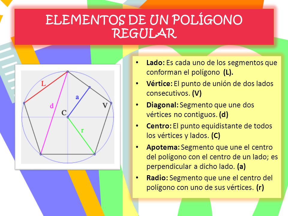 Caracteristicas De Poligonos Regulares Rowrich